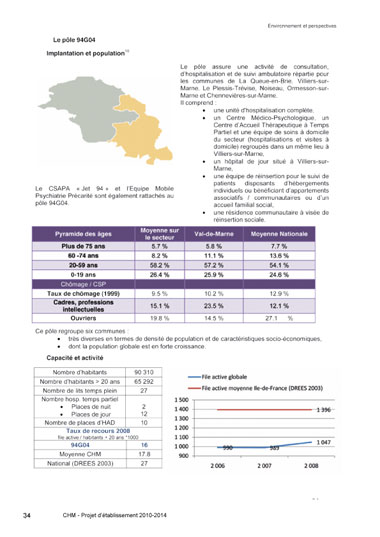 Conception graphique de la brochure du Projet d'tablissement du centre hospitalier