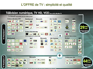 Numericable Fournisseur d'accs  internet