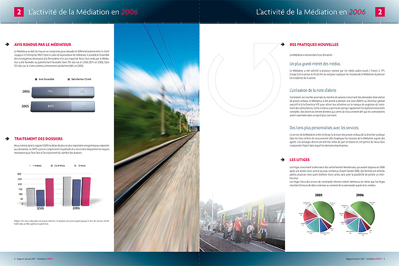 Mdiation SNCF